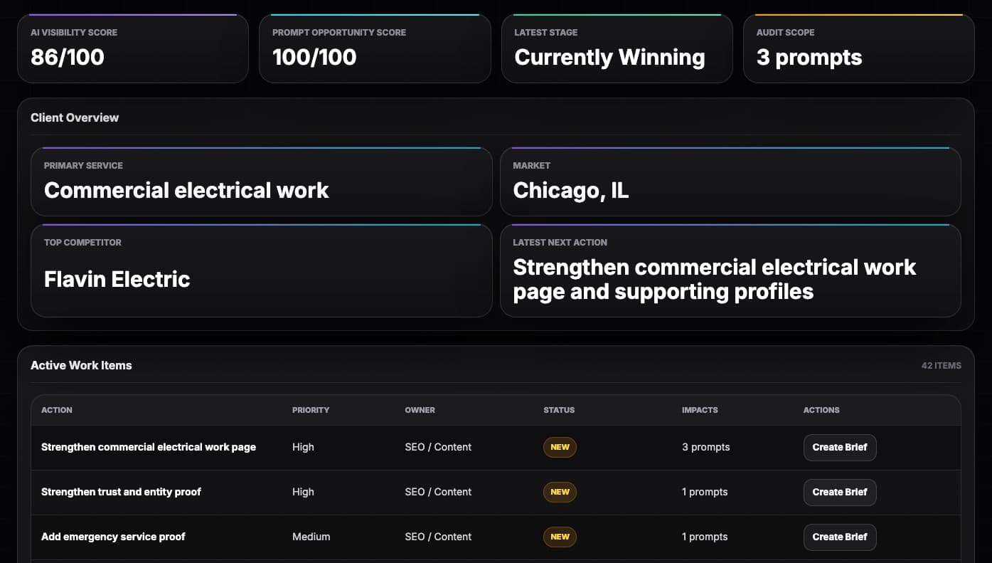 GEO Catalyst client overview showing active work items and visibility workflow