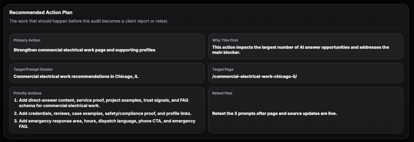 Recommended action plan showing target prompt cluster, target page, priority actions and retest plan